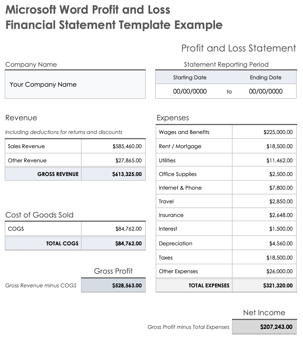 Ms Word Financial Statement Templates: All Types with regard to Free Printable Business Financial Statement