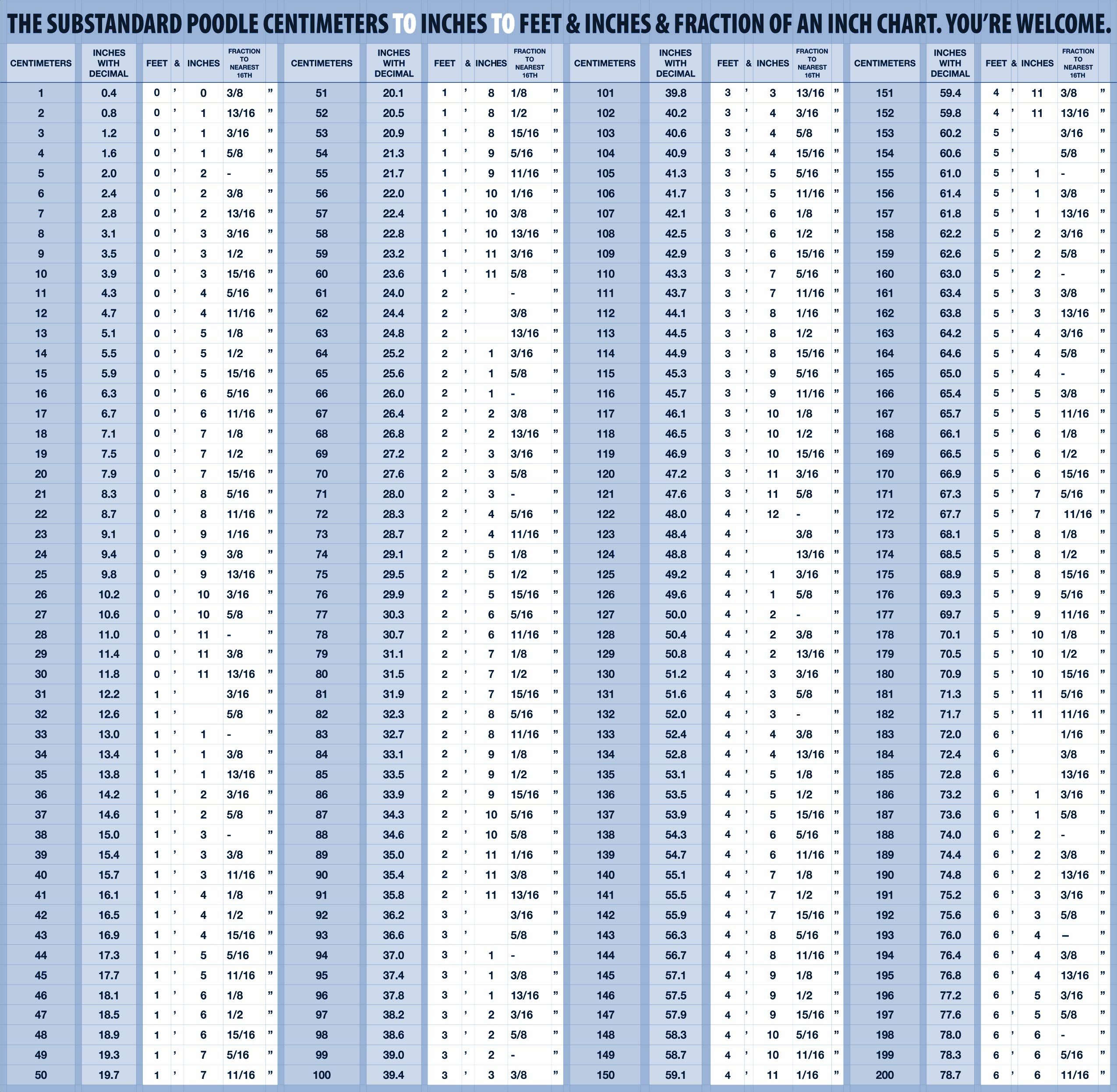 My Chart With Centimeters To Inches To Feet And Inches And inside Free Printable Cm To Inches Chart