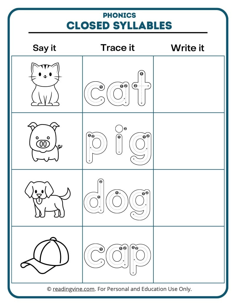 Open And Closed Syllable Worksheets - Readingvine for FREE Printable Closed Syllable Worksheets