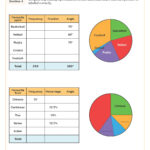 Pie Chart Worksheets - Line Graphs Worksheets - Printable Bar within FREE Printable Circle Graph Worksheets