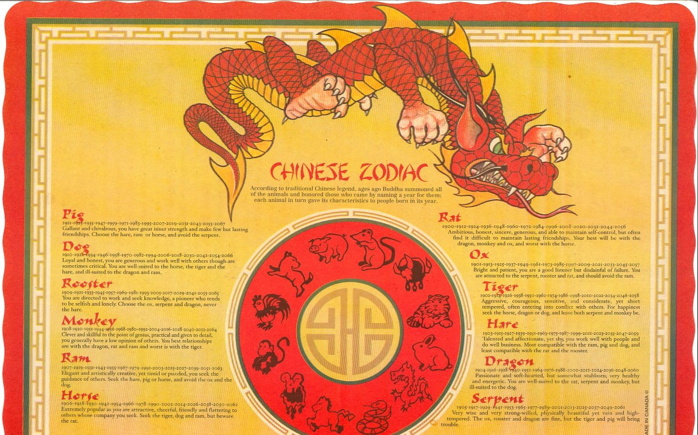 Pinjessica Pickering On Holidays | Zodiac Calendar, Chinese intended for FREE Printable Chinese Zodiac Placemat