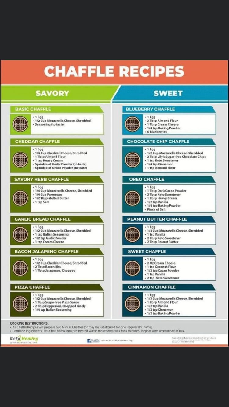 Pinmario On Keto | Low Carb Keto Recipes, Keto Diet Recipes regarding Free Printable Chaffle Cheat Sheet