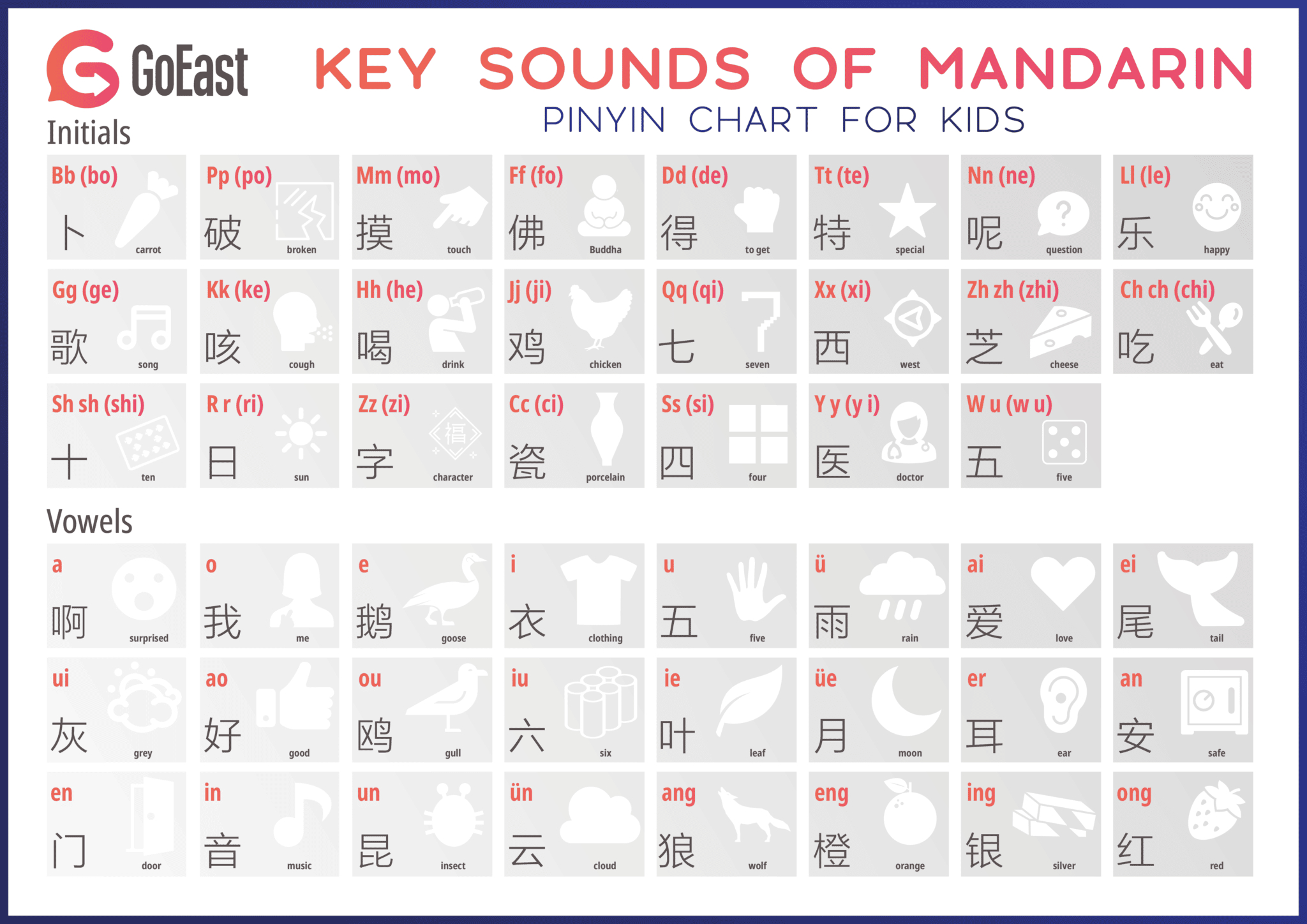 Pinyin Chart For Kids - Goeast Mandarin throughout Free Printable Chinese Alphabet Chart
