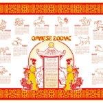Placemats regarding Free Printable Chinese Zodiac Placemat