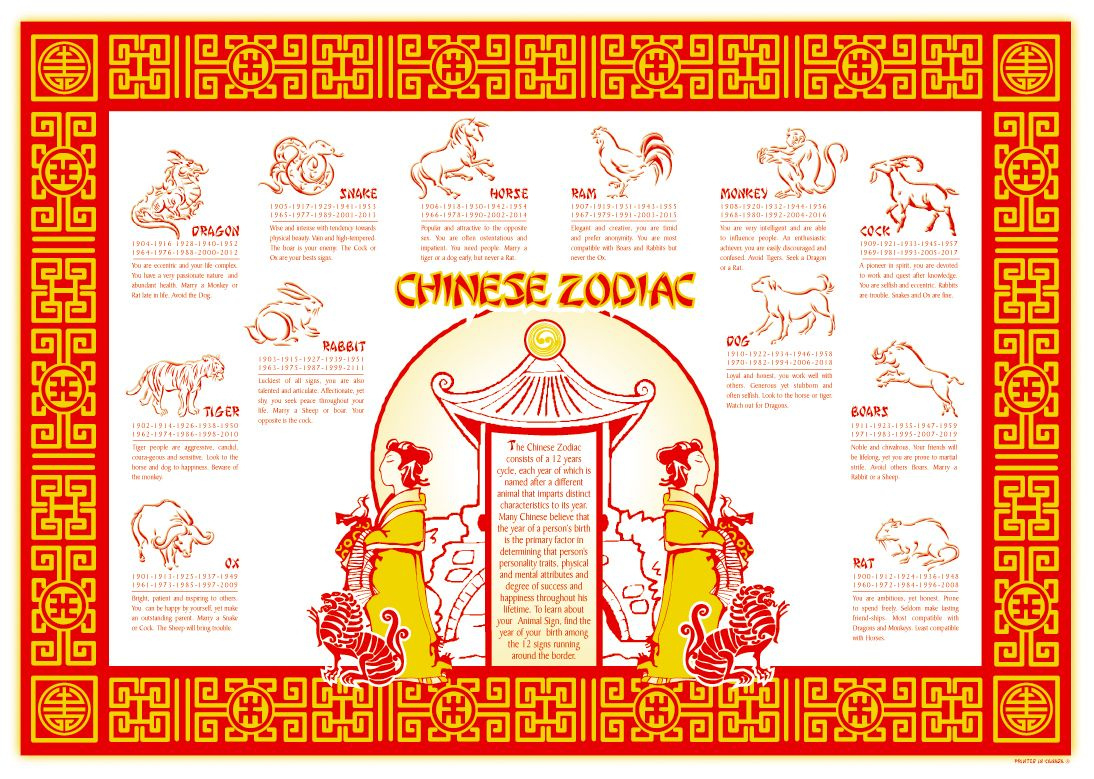 Placemats regarding Free Printable Chinese Zodiac Placemat