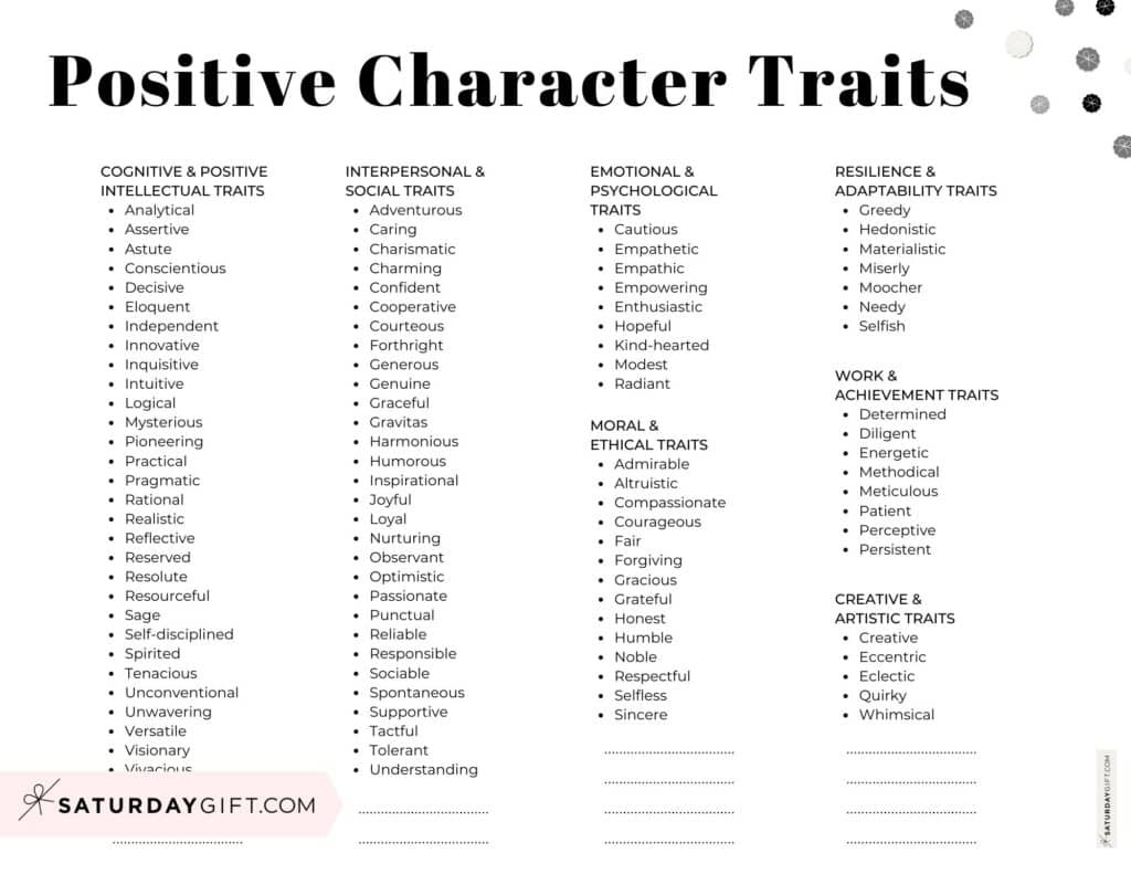 Positive Character Traits List - 100 Good Qualities &amp;amp; Examples regarding Free Printable Character Traits List