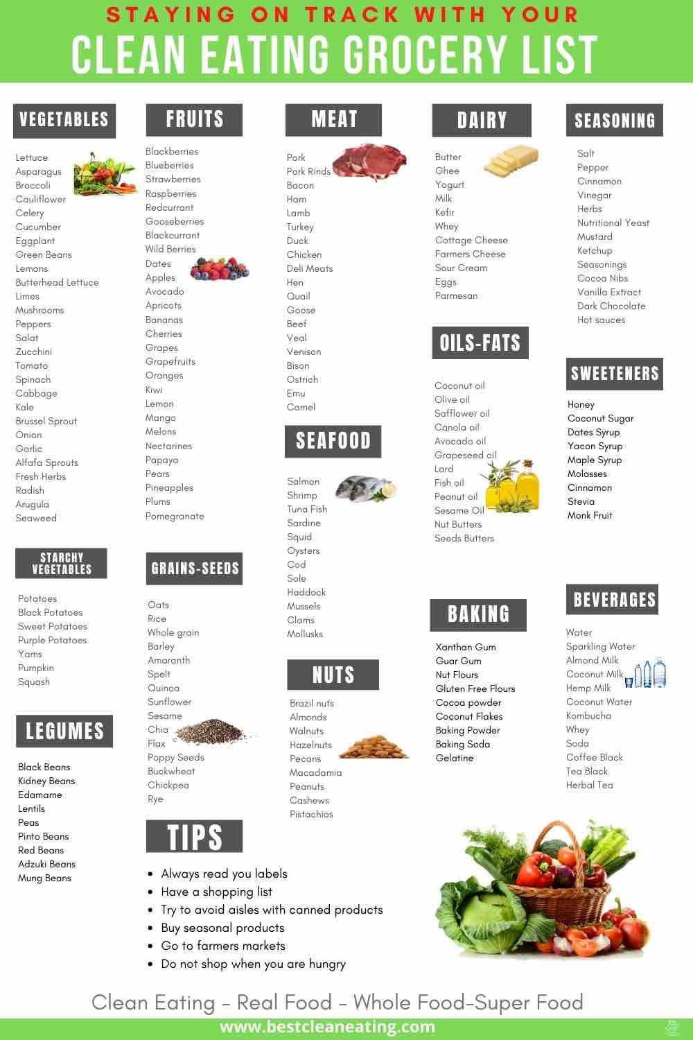 Printable Clean Eating Grocery List - Best Clean Eating for FREE Printable Clean Eating Grocery List