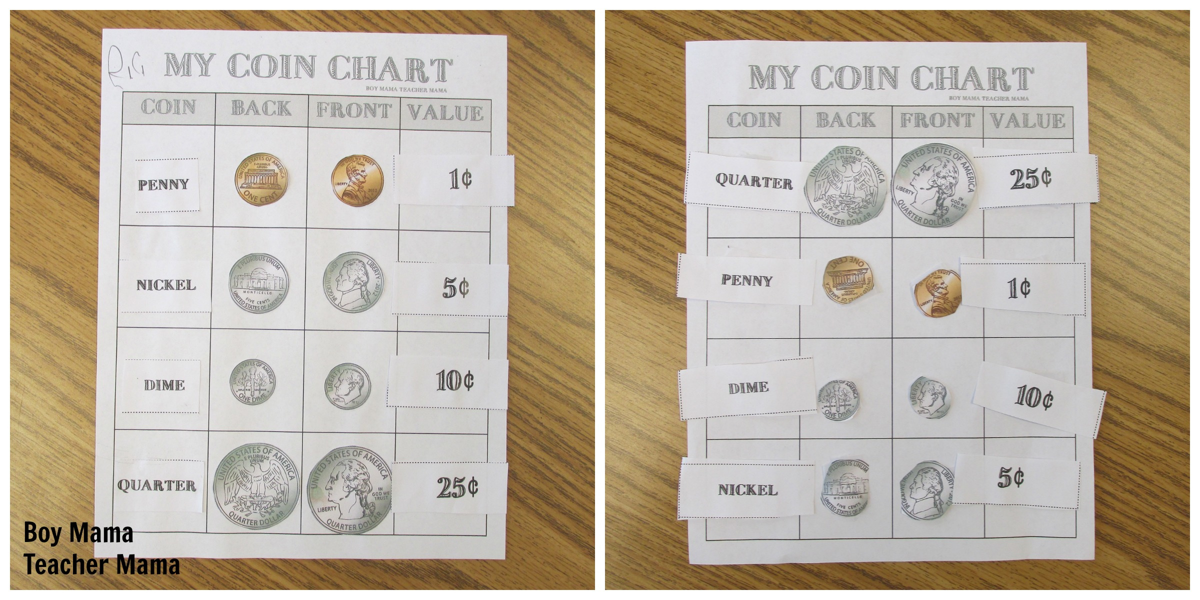 Teacher Mama: Teaching About Coins With My Coin Chart - Boy Mama with Free Printable Coin Value Chart