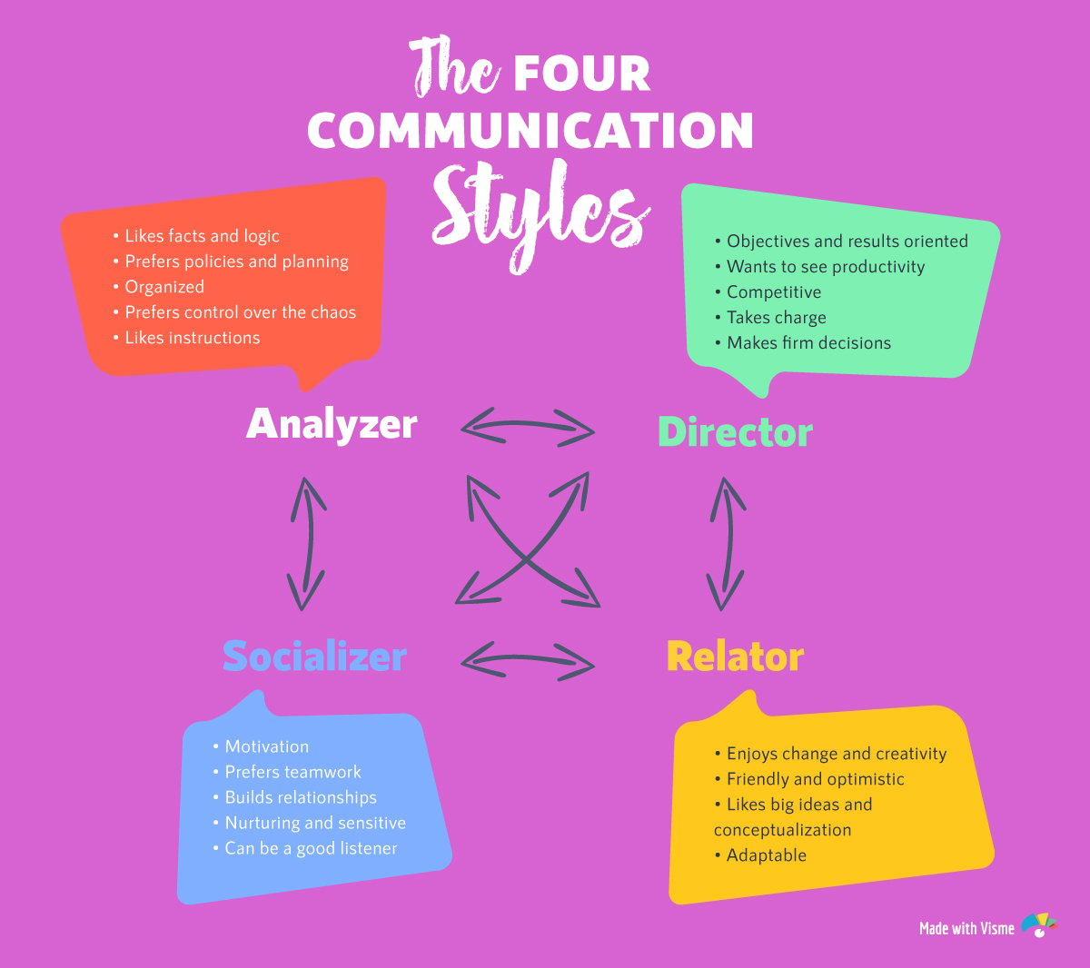 The 4 Communication Styles: Which One Do You Have? [Quiz] with FREE Printable Communication Styles Quiz