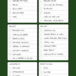 The Ultimate Camping Grocery List For A Weekend Camping Trip pertaining to Free Printable Camping Food List