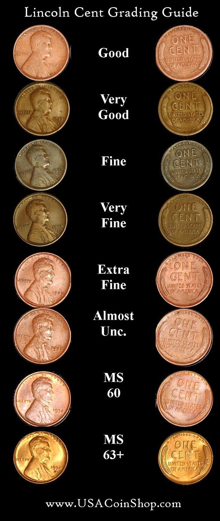 This Is My Coin Grading Scale. I Wanted To Share It Forever. And with regard to FREE Printable Coin Value Chart