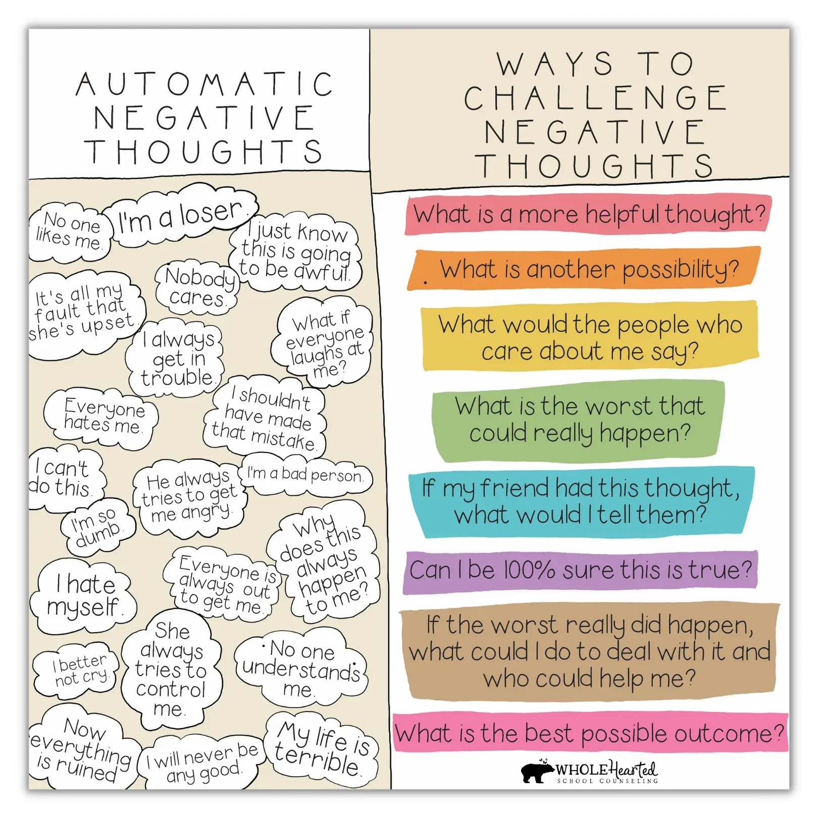 Transform Negative Thoughts: Free Pdf To Boost Resilience intended for Free Printable Challenging Negative Thoughts Worksheet