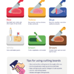 Us Cutting Board Color Chart | Free Printable Download regarding FREE Printable Colour Coded Chopping Board Chart