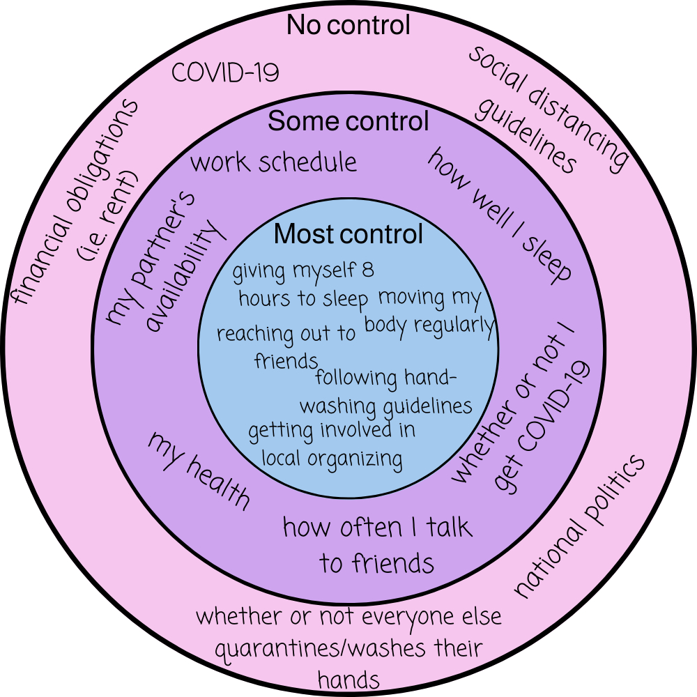 What Can I Control? (Free Worksheet!) — Miriam Mogilevsky, Lisw with regard to FREE Printable Circle of Control